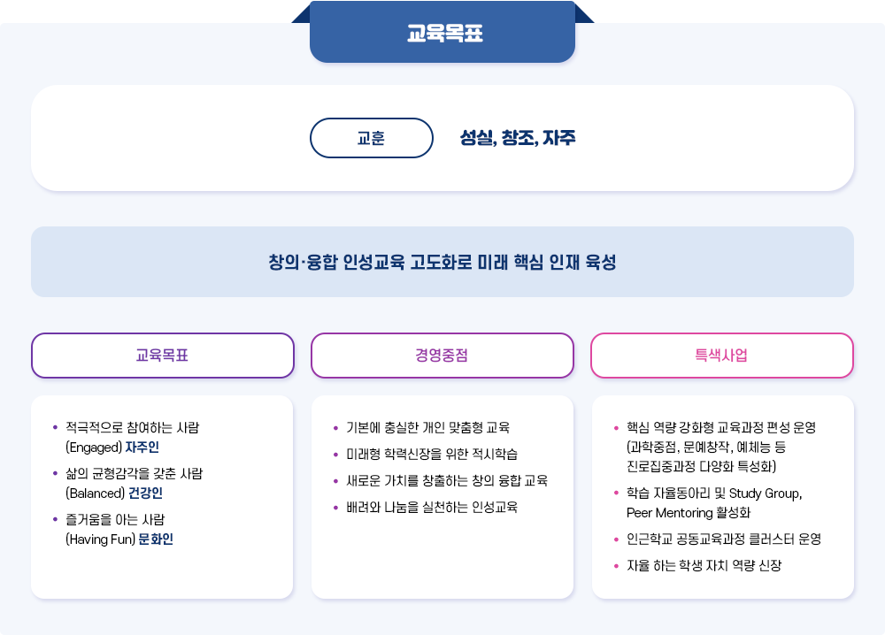 교육목표 이미지